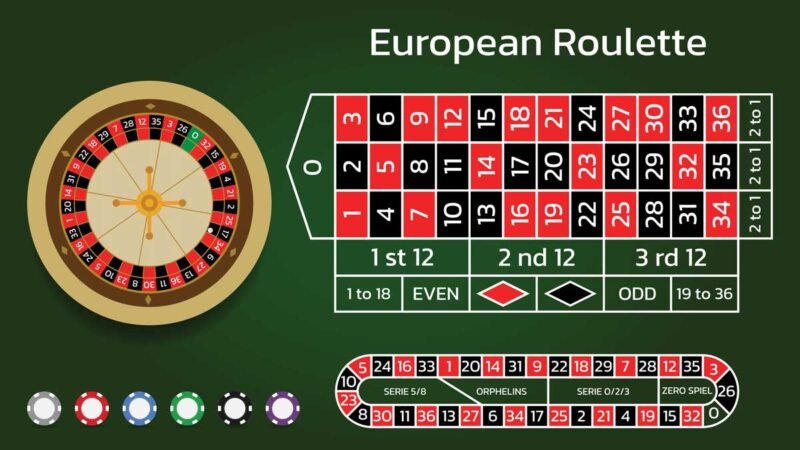 Roulette Ăn Theo Chuỗi Là Gì?