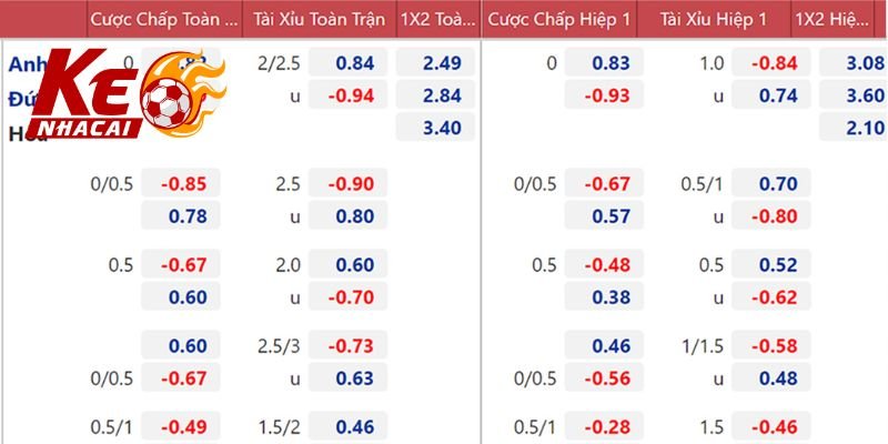 thong tin can nam chuan ve soi keo nha cai