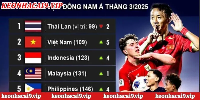 Giá trị theo dõi bảng xếp hạng bóng đá kèo nhà cái – Quan sát cuộc đua và nắm bắt xu hướng mùa giải