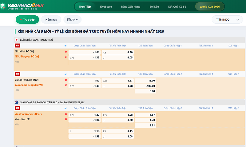 Những tiêu chí bet thủ thông minh cần quan tâm khi chọn nguồn soi kèo